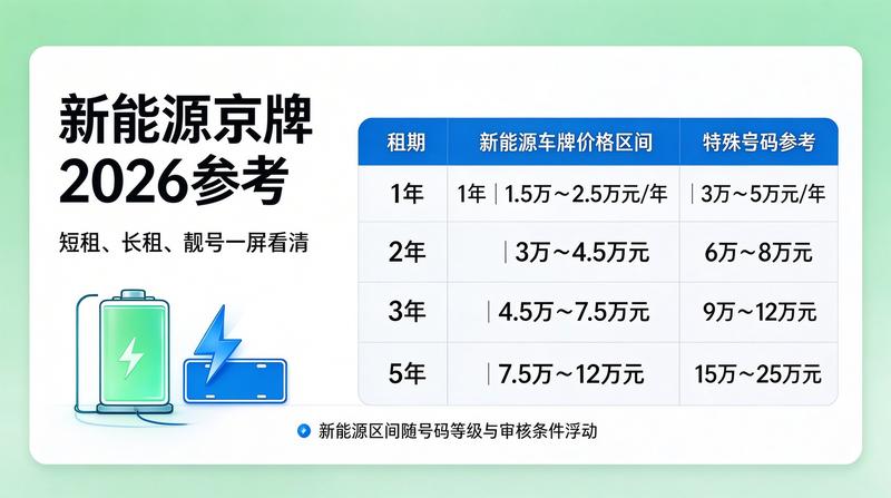 北京车牌指标调控分析